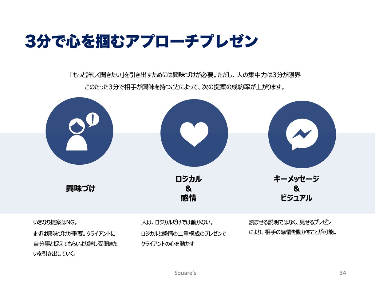 3分で欲しいを引き出すプレゼン作成します プレゼンのプロが興味付けのための構成から作成までサポート イメージ4