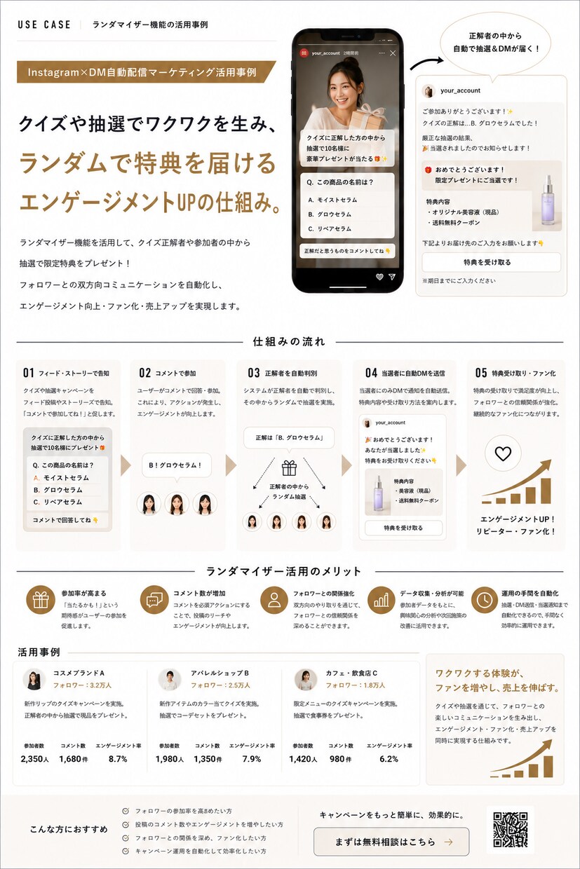 アフィリエイター向けセールスファネル構築をします アフィリエイター特化のインスタ導線設計構築 イメージ5