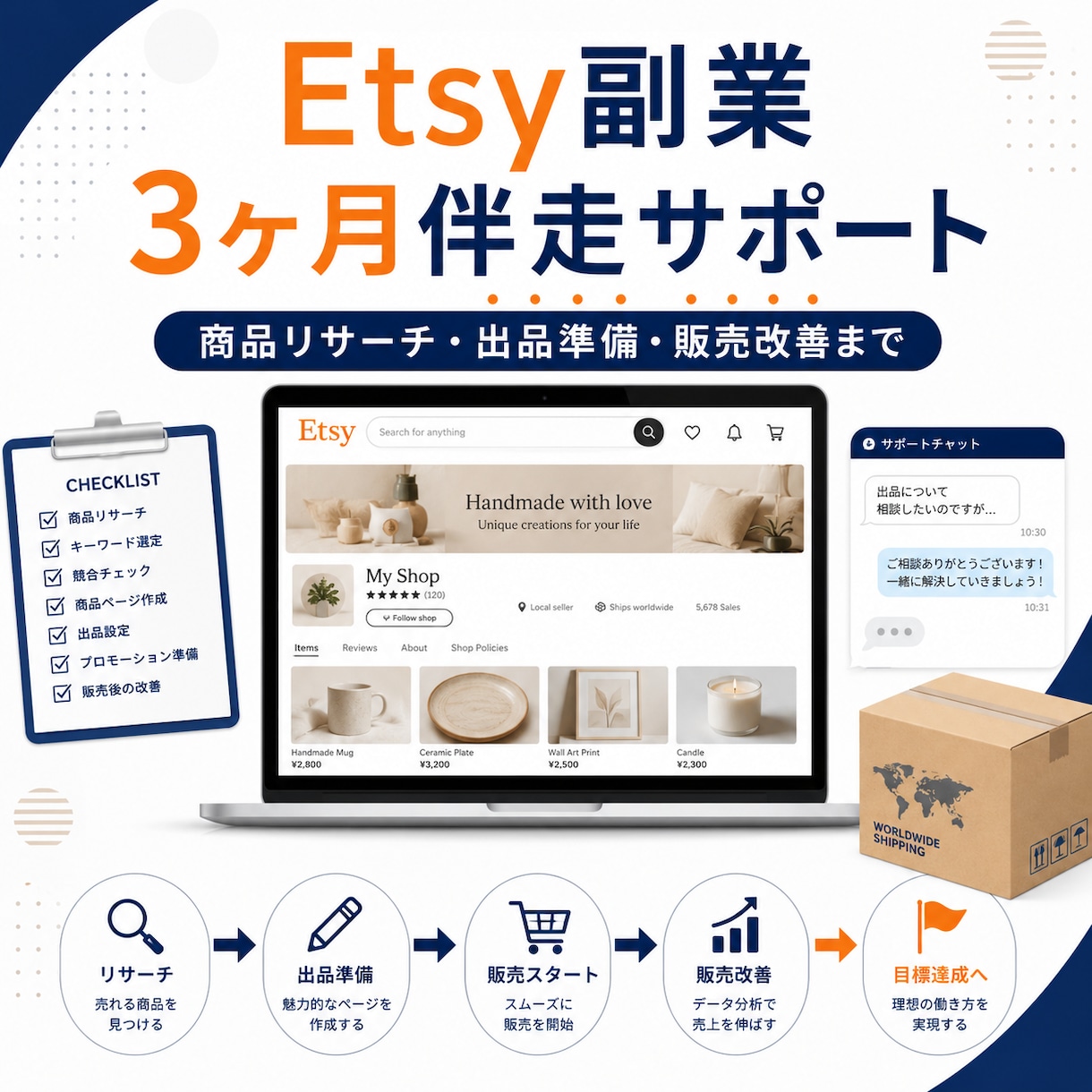 Etsy副業サポート｜3ヶ月伴走コンサルします 3ヶ月で売れる基礎を習得！仕入れ〜販売まで徹底サポート イメージ1