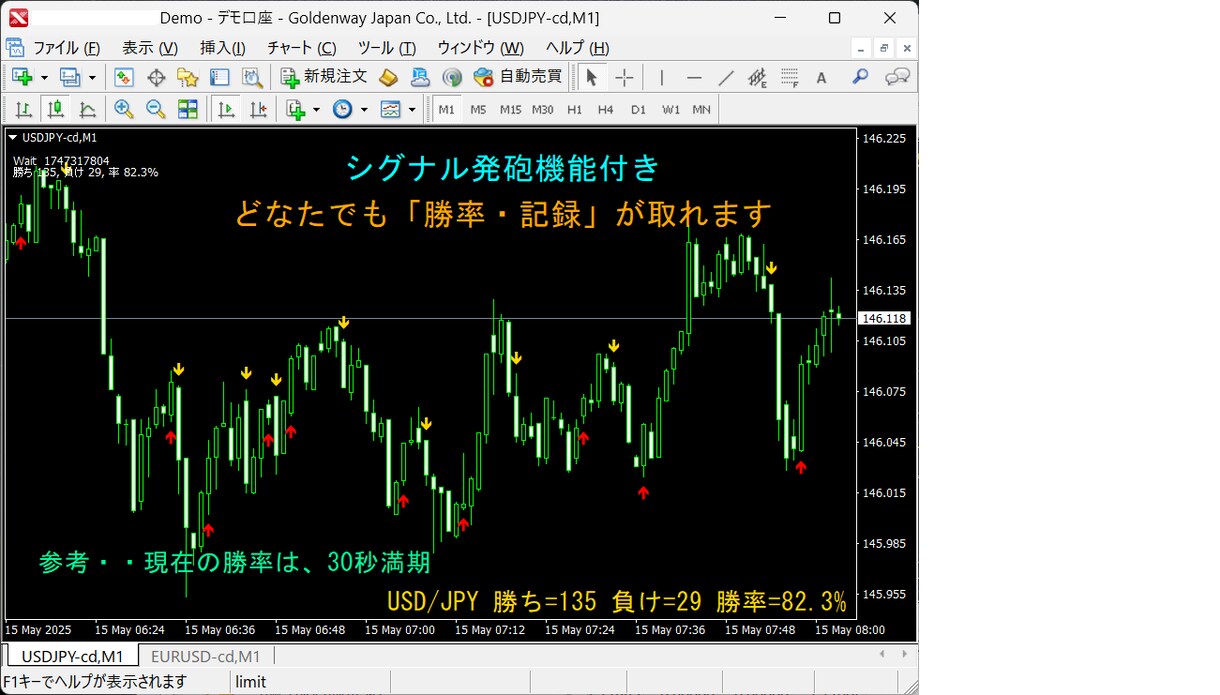 アラート・シグナルを記録します 別売【シグナル勝率の記録】ツールの通貨組限定【廉価版】です イメージ1