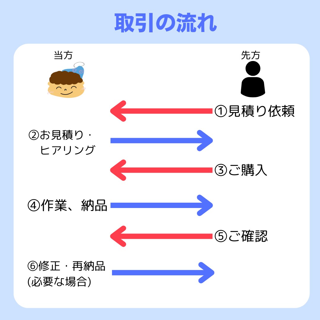 字幕・文字起こしをプロが作成します 人気YouTube字幕作成経験ありのプロがお手伝いします！ イメージ5
