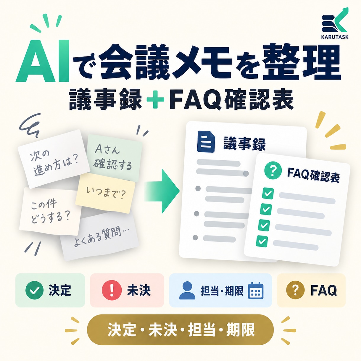 AIで会議メモを議事録とFAQに整理します 決定・未確認・担当・期限を分けて共有しやすい文書へ イメージ1