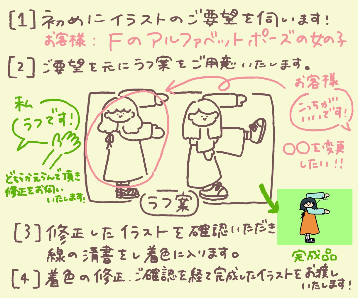ゆるゆるな人間描きます 力を抜いてゆるゆるな自分の似顔絵に好きなポーズをさせませんか イメージ4