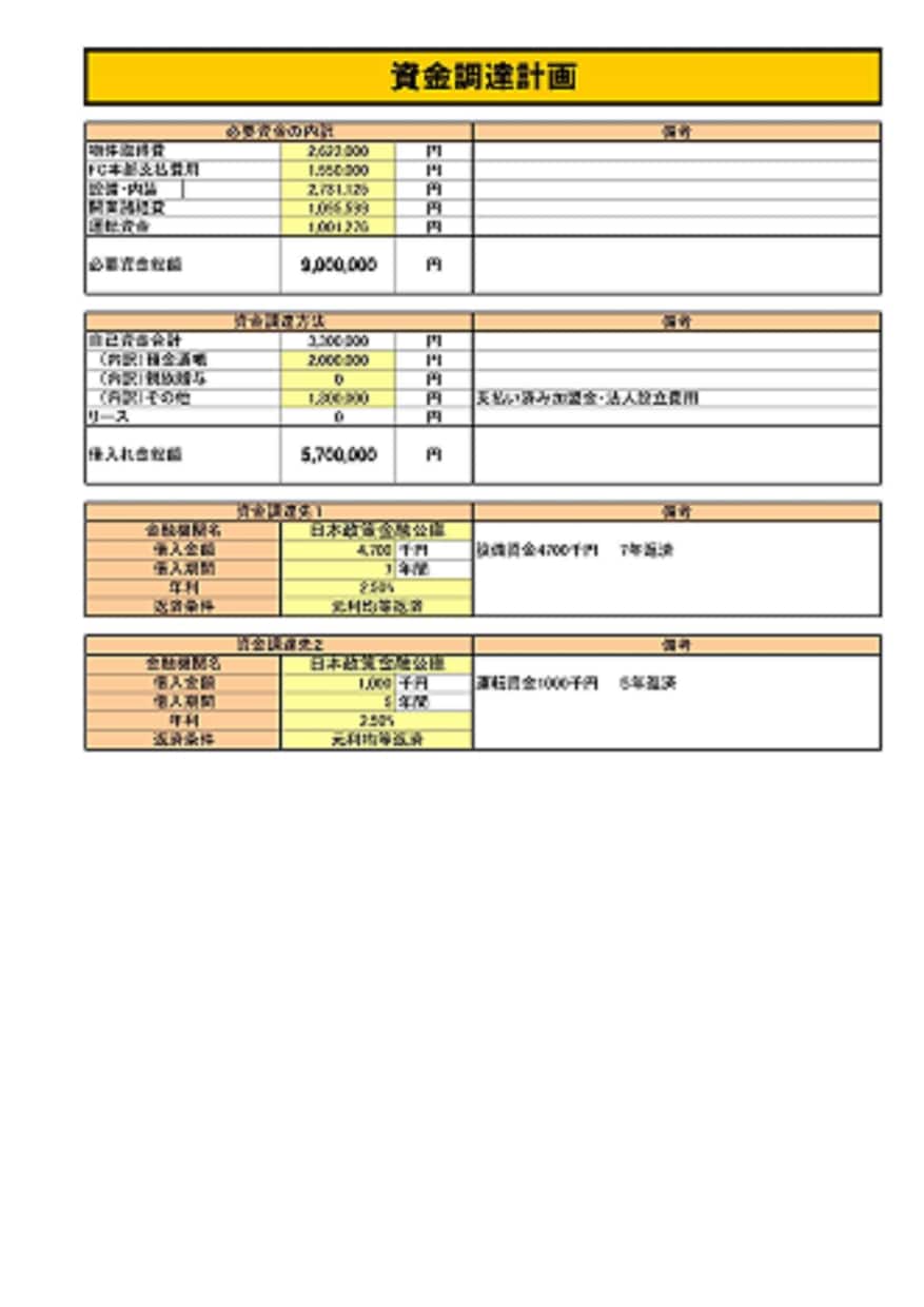 濃厚！　「飲食店用開業事業計画書」作成代行します 飲食店を開業したい人、創業融資をお考えの方へ。 イメージ6