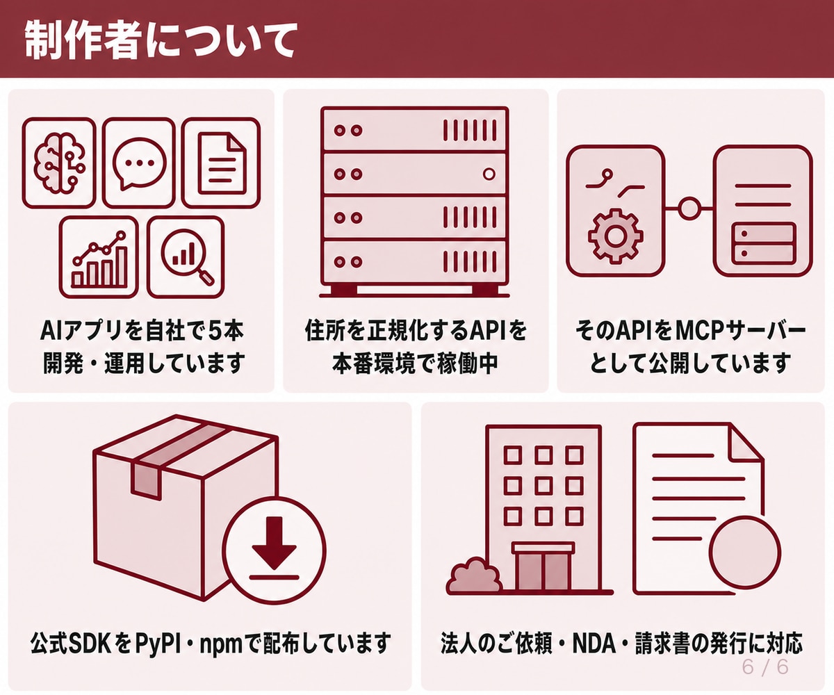 同じ問い合わせに答えるAIチャットボットを作ります 御社の資料を読ませて、サイトにも社内にも置けます イメージ6