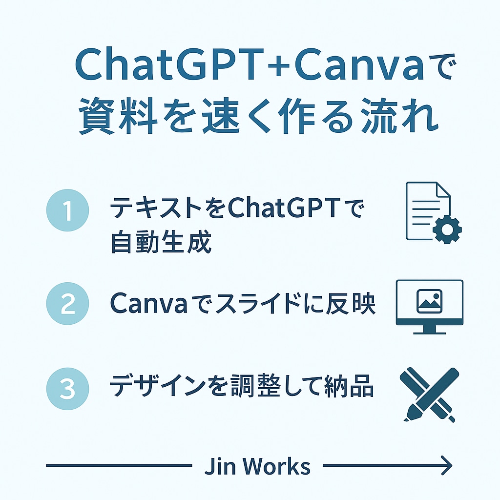 即日対応ChatGPT×Canvaで資料作成します 伝わる・整う・スピーディー！AIと人の力で高品質資料を納品。 イメージ2