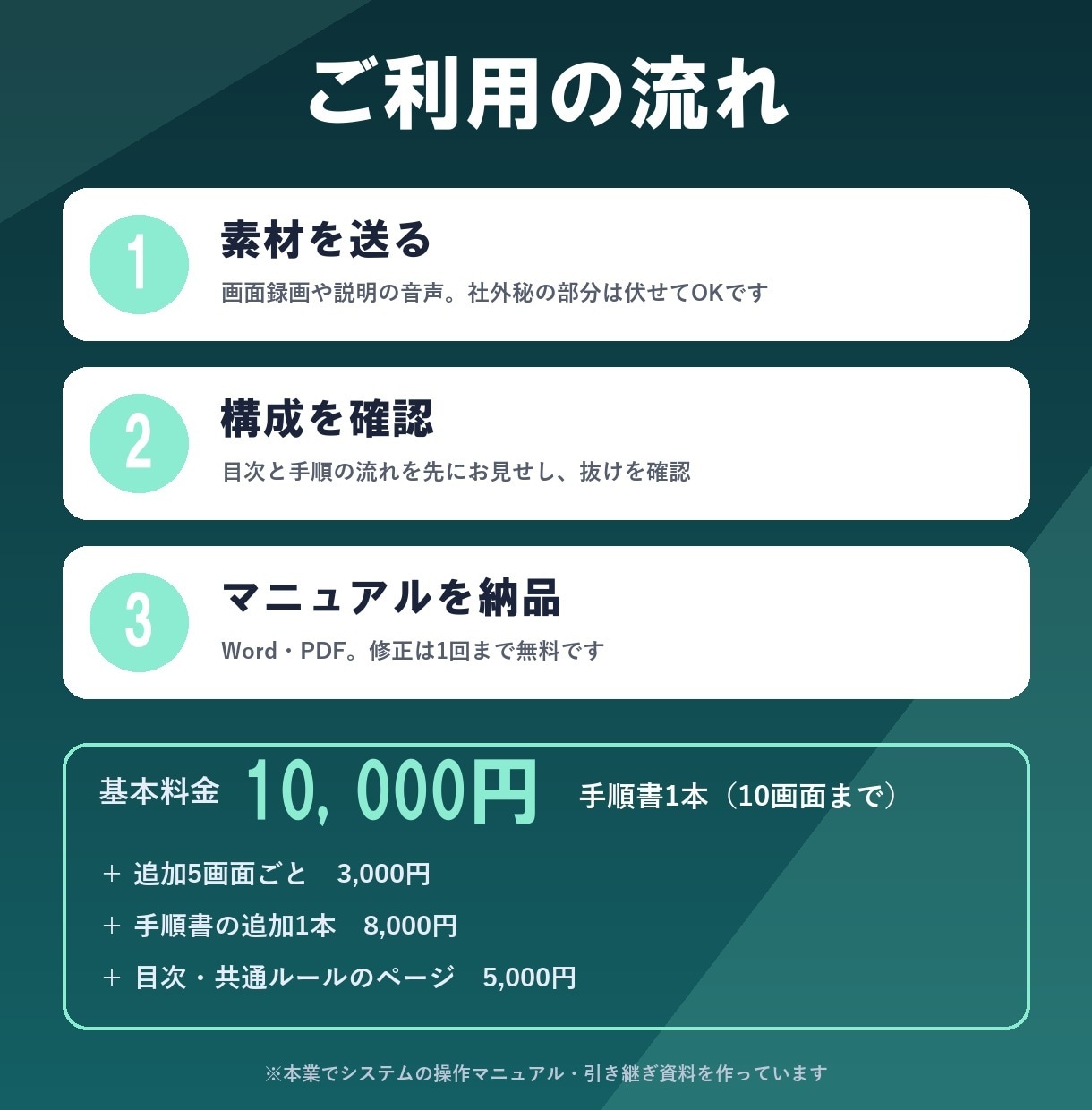 画面つきの業務マニュアルを作ります 画面録画と口頭の説明だけでOK。引き継ぎや新人教育に イメージ1