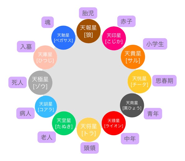 自然思想の帝王学【算命学】による宿命鑑定を行います これからの運命を好転させるお手伝いをします(鑑定書付き) イメージ2