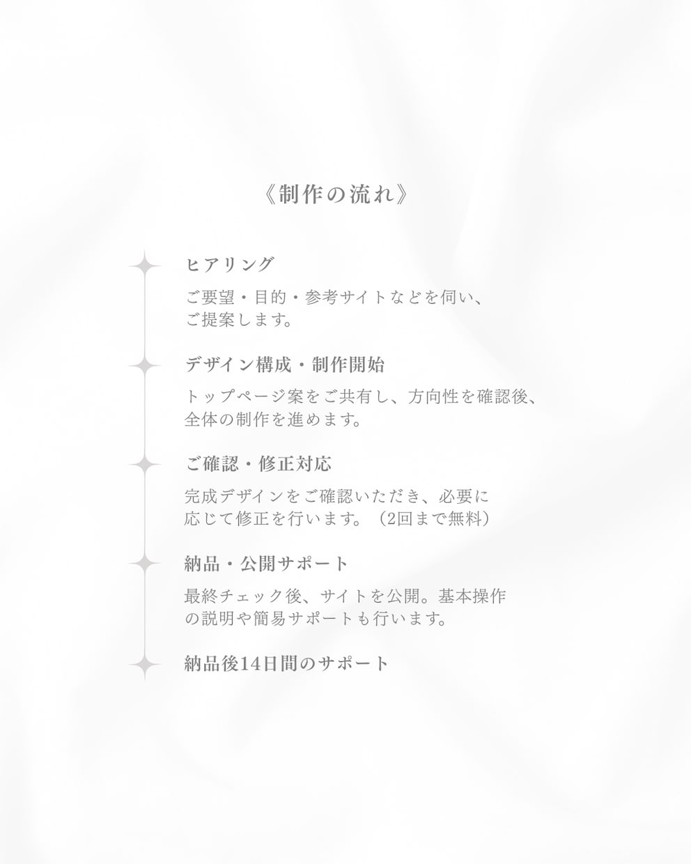 実績公開OKの方限定｜Webサイト製作します 掲載許可で通常よりお得にHP制作いたします イメージ4