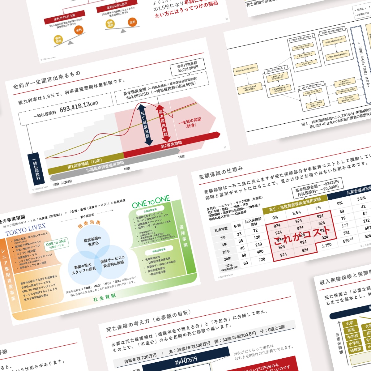 京大卒デザイナーがイチからパワポを作成します 構成が決まってなくてもOK！営業資料・研修資料等に幅広く対応 イメージ7