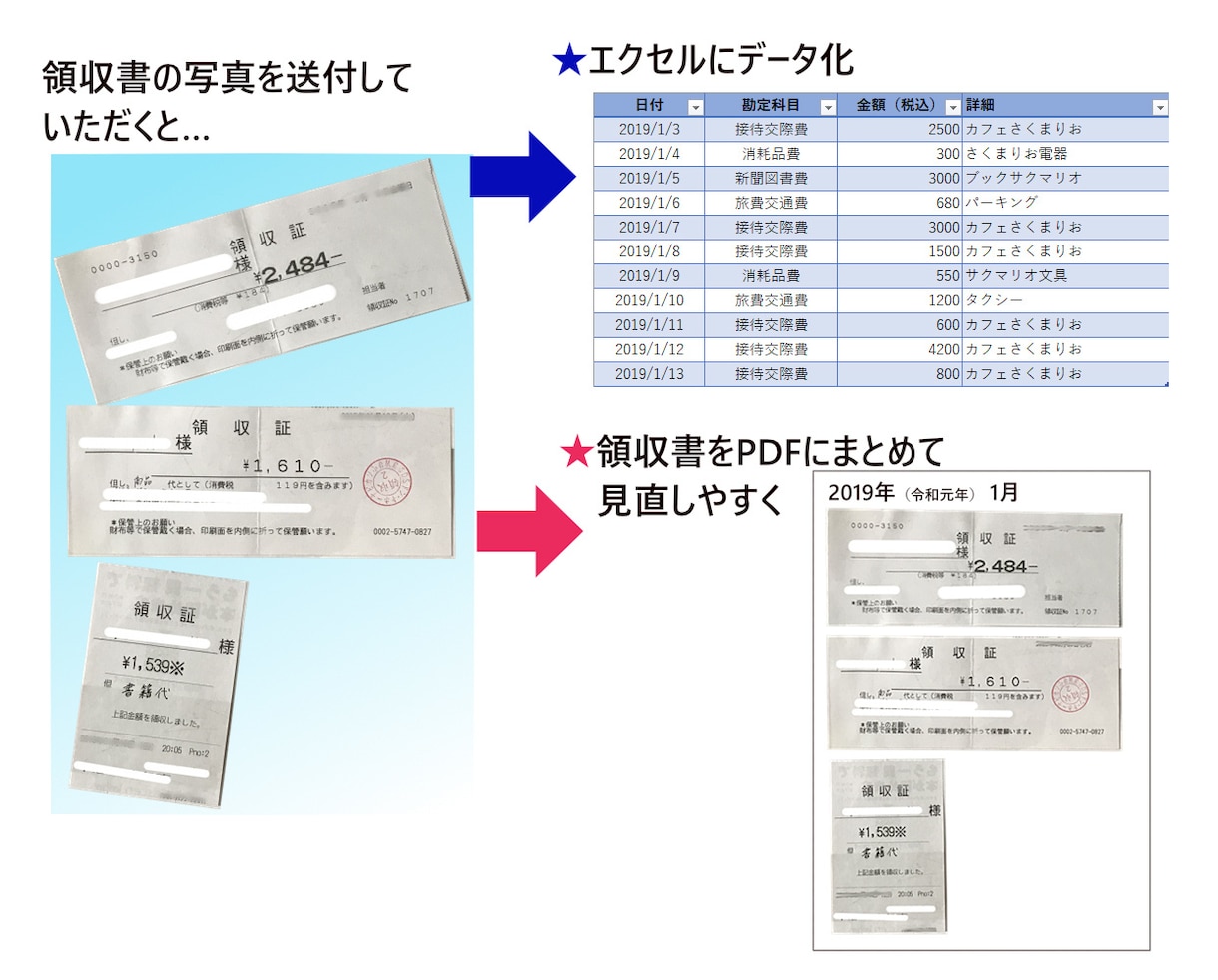 溜まった領収書、レシートを整理データ化します 個人事業主様や家計簿作りの面倒くさいをお手伝いします イメージ1