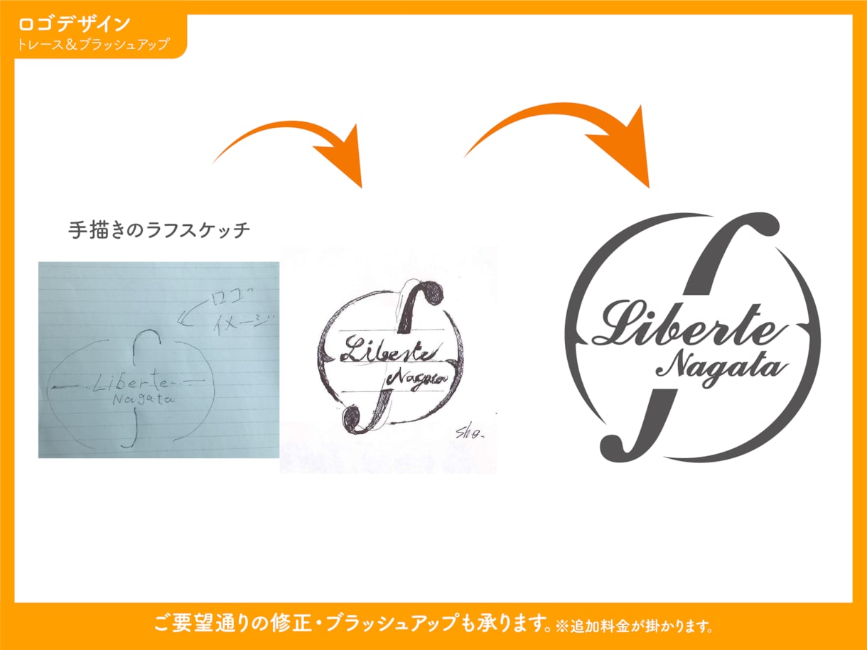 手描きイラストをベクターデータにします あなたのオリジナルイラストをデジタルデータでお渡しします! イメージ3