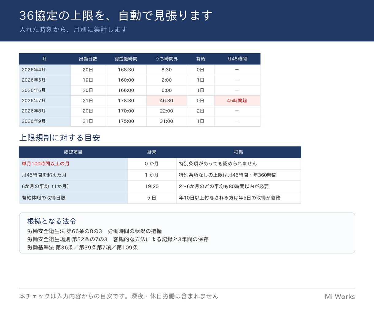 1枚6か月分の出勤簿Excelを販売します 時刻を入れるだけ｜実働・時間外を自動計算・36協定確認 イメージ3