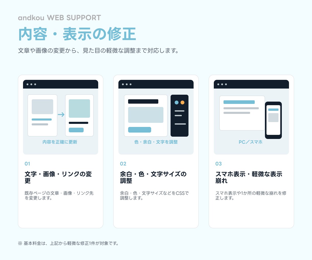 WordPressの小さな修正をプロが対応します Webデザイナーが文章・画像・レイアウトをきれいに整えます イメージ3