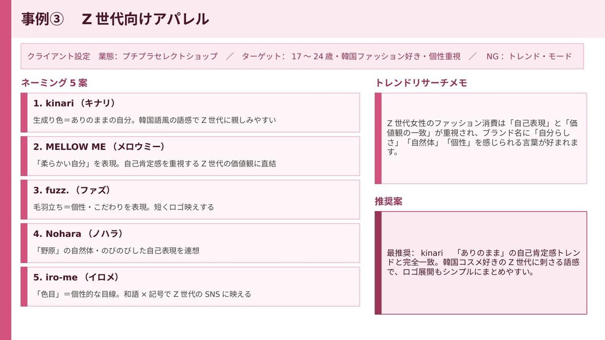 Z世代女性向けネーミング5案作りますます トレンドリサーチ付き・根拠ある命名を納品 イメージ6