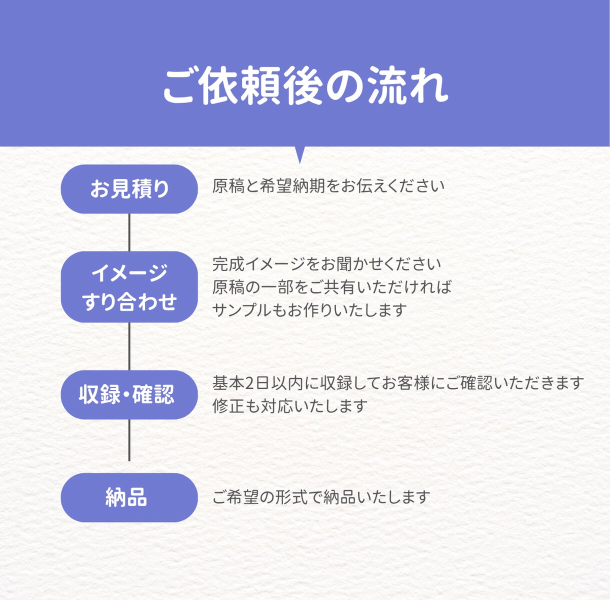 信頼感のある女性ナレーションをお届けします 企業PR/商品・サービス紹介ナレーション多数実績あり！ イメージ2