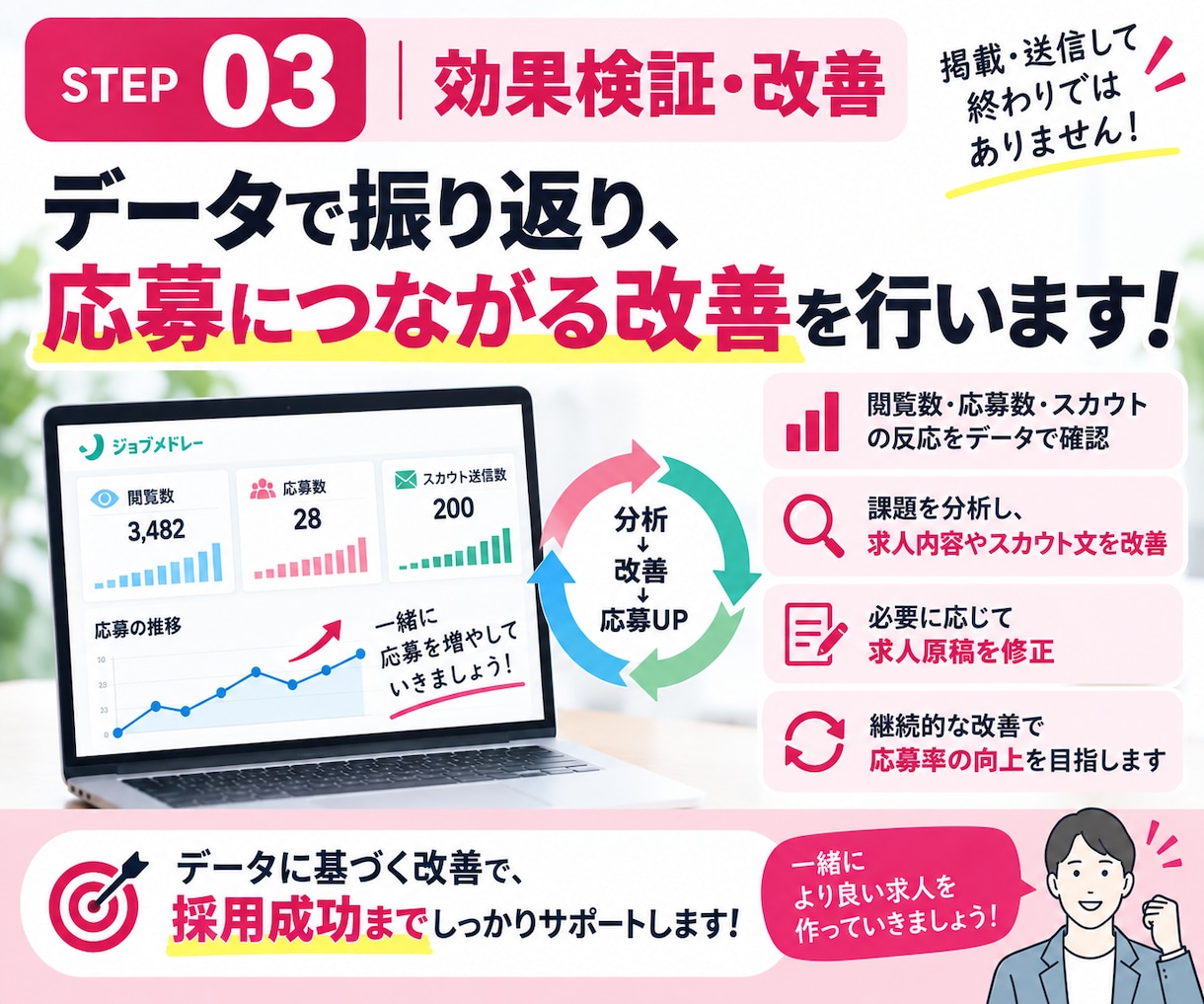 30日間【生活支援員・職業指導員】の採用代行します ｜障害福祉に強い！｜ジョブメドレーの求人改善＋スカウト代行 イメージ7