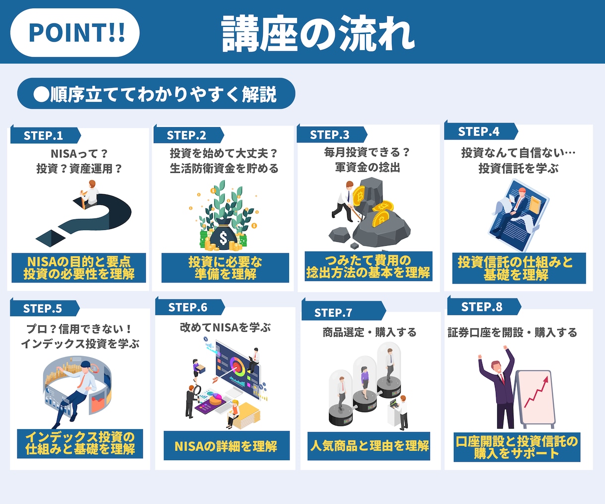 初心者向け！資産運用の出発をお手伝いをします 新NISAを攻略して、老後に2,000万円準備しましょう！ イメージ5