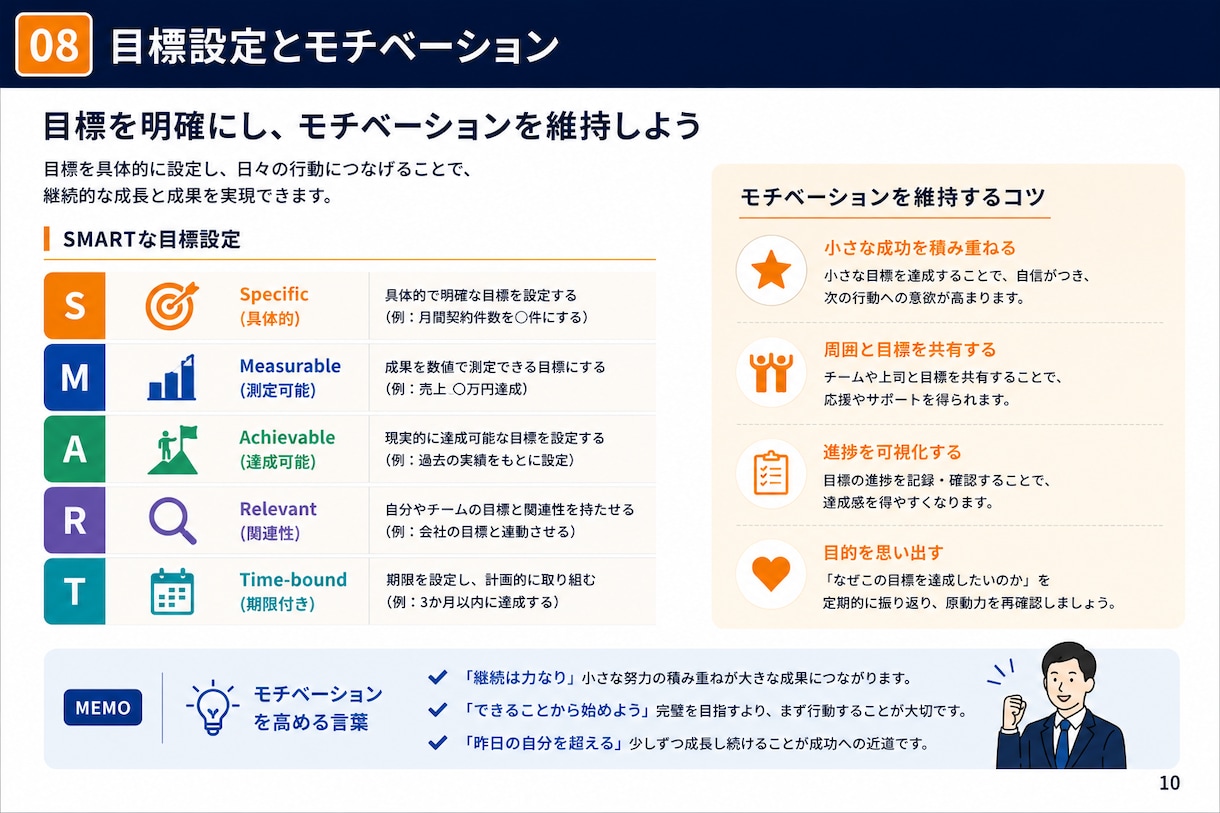 伝わる営業資料・マニュアルを作成します 現役営業マネージャーが実務目線で資料を作成 イメージ7
