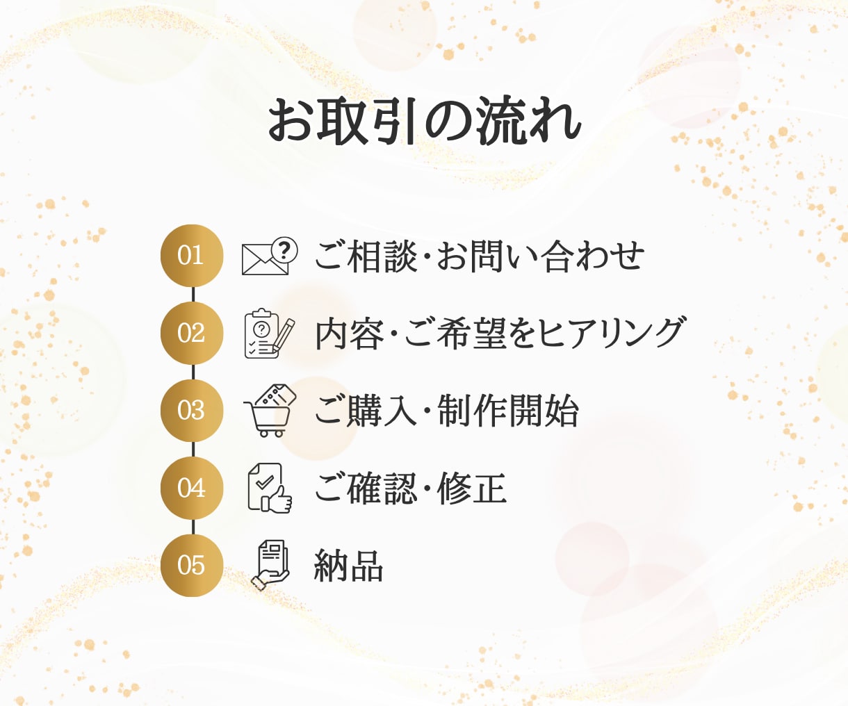 伝わる、見やすいスライドを作成します 本業に集中したくて資料まで手が回らない方へ イメージ4
