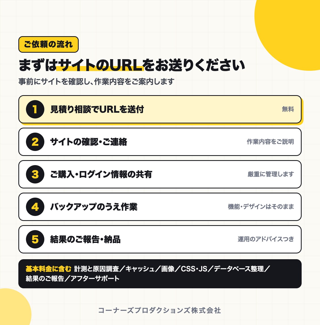 WordPressサイトの表示速度を改善します WP歴10年以上｜機能とデザインはそのままに高速化 イメージ4
