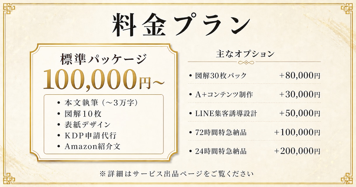 最短24時間でKindle電子書籍を制作します 速さと質で、企画を止めない。、0冊実績の電子書籍出版 イメージ5
