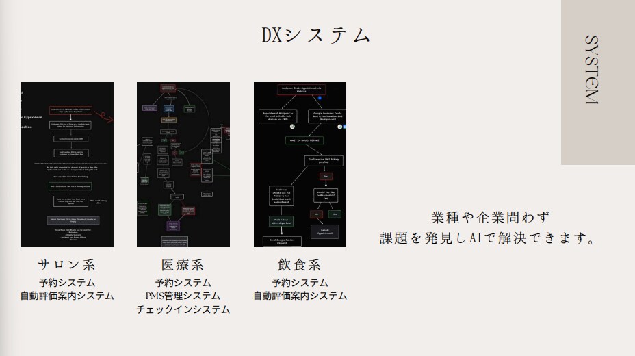 WEB関連の集客作業を完全に自動化します AI最新技術で集客作業を自動化 イメージ8