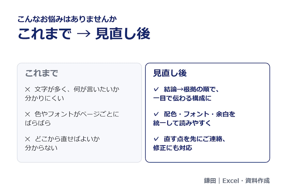 伝わるPowerPoint資料に整えます 構成の見直しから配色・フォントの統一まで丁寧に仕上げます イメージ2