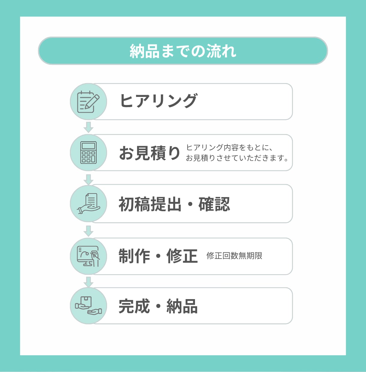 情報を整理し伝わるスライド資料を制作します CANVAで伝わる資料を作成  　~修正無制限・お手頃価格~ イメージ3
