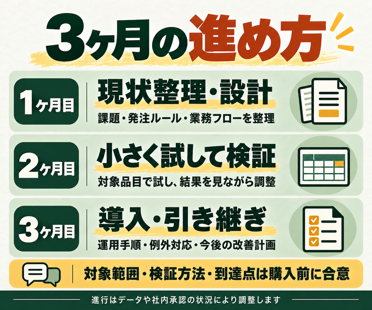 在庫運用の改革を設計から導入まで伴走支援します 3ヶ月伴走｜発注ルール設計・効果検証・導入支援 イメージ3