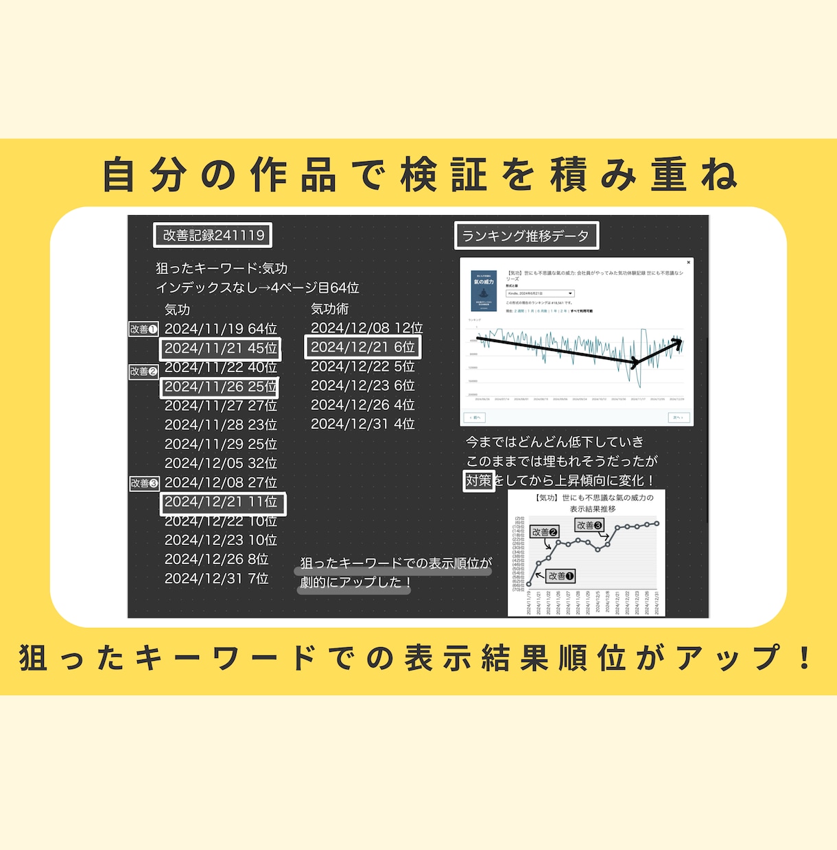 kindle出版SEO対策:あなたの本を分析します 特典として【改善アイデア】を１つプレゼント実施中！ イメージ7