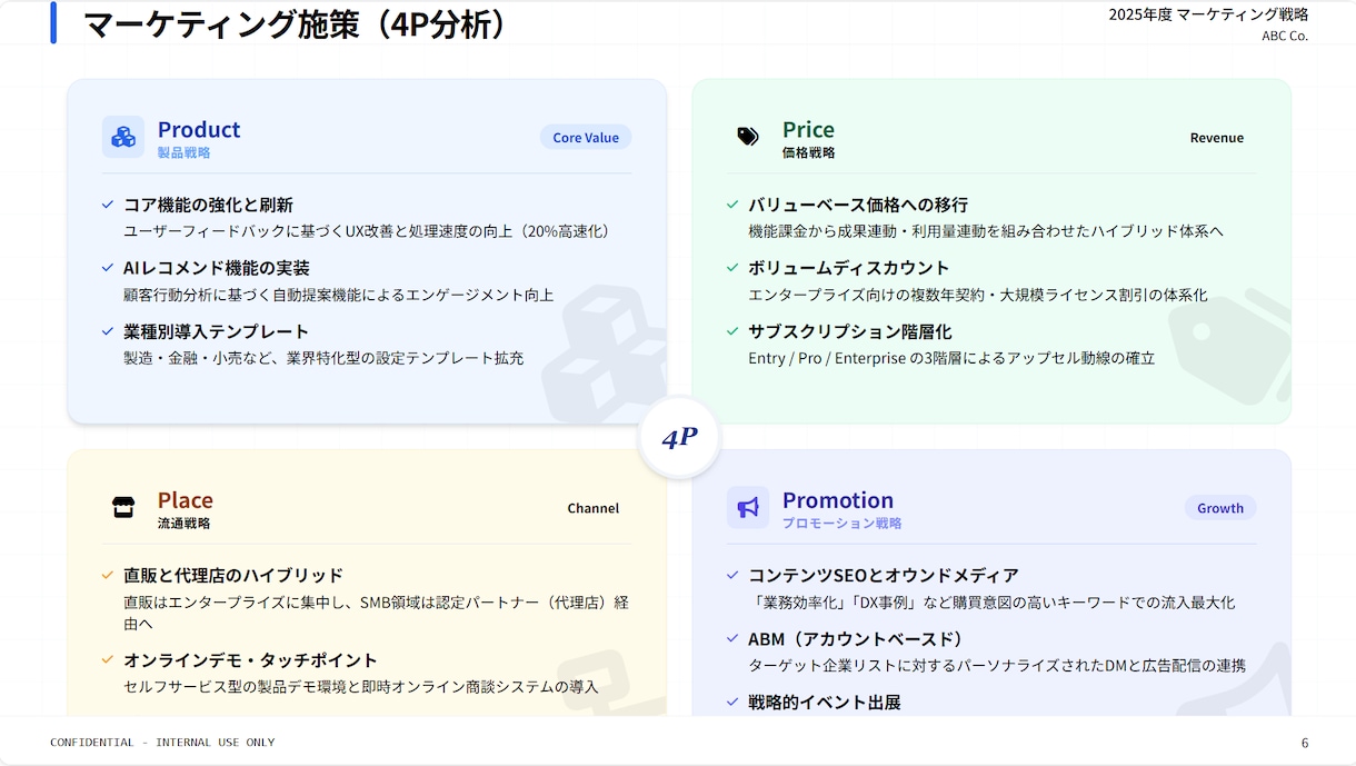 丸投げOK｜資料作成します 8枚まで4000円／修正2回無料 イメージ7