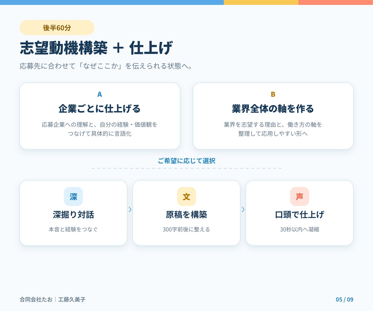 2級技能士が口頭30秒で刺さる自己PRに仕上げます 書いて終わりじゃない。口頭30秒で自然に話せるまで練習します イメージ5