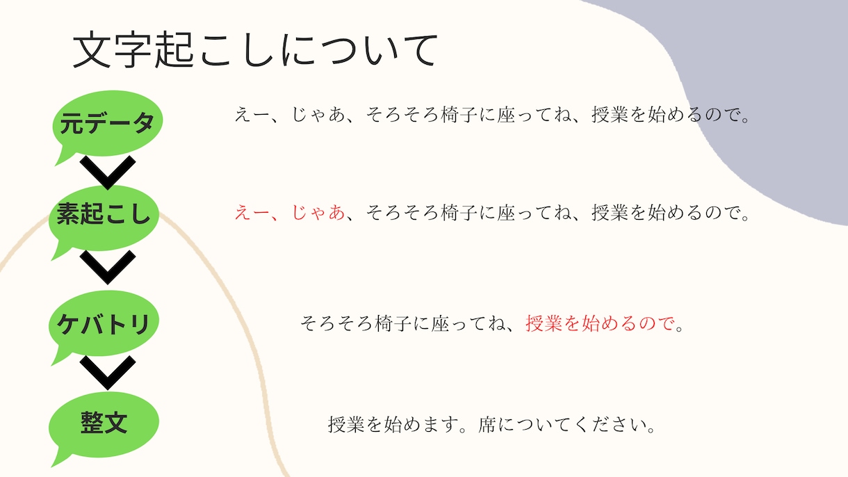 1分７０円で様々な動画の文字起こしを承ります 即日可能！ライブ映像などもOK！！ イメージ2