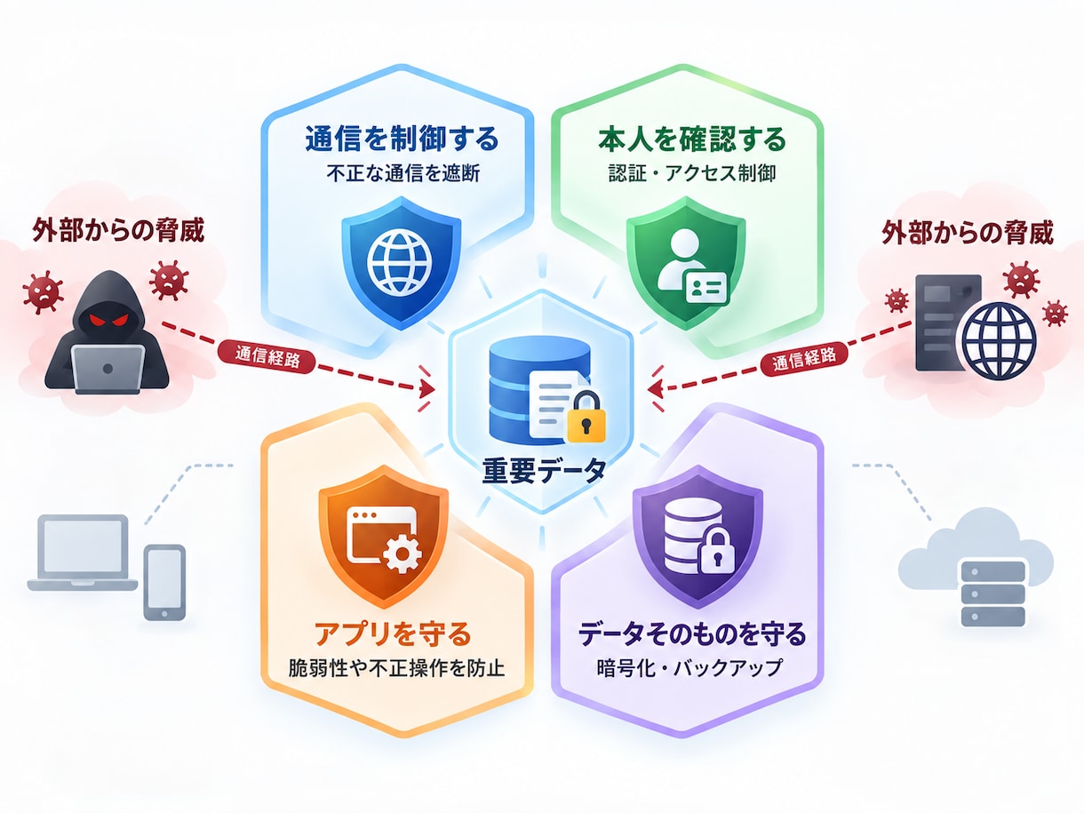 参考画像・資料・ラフから 伝わる説明図を作成します 複雑な内容を、用途に合った見やすい図へ整理します イメージ4