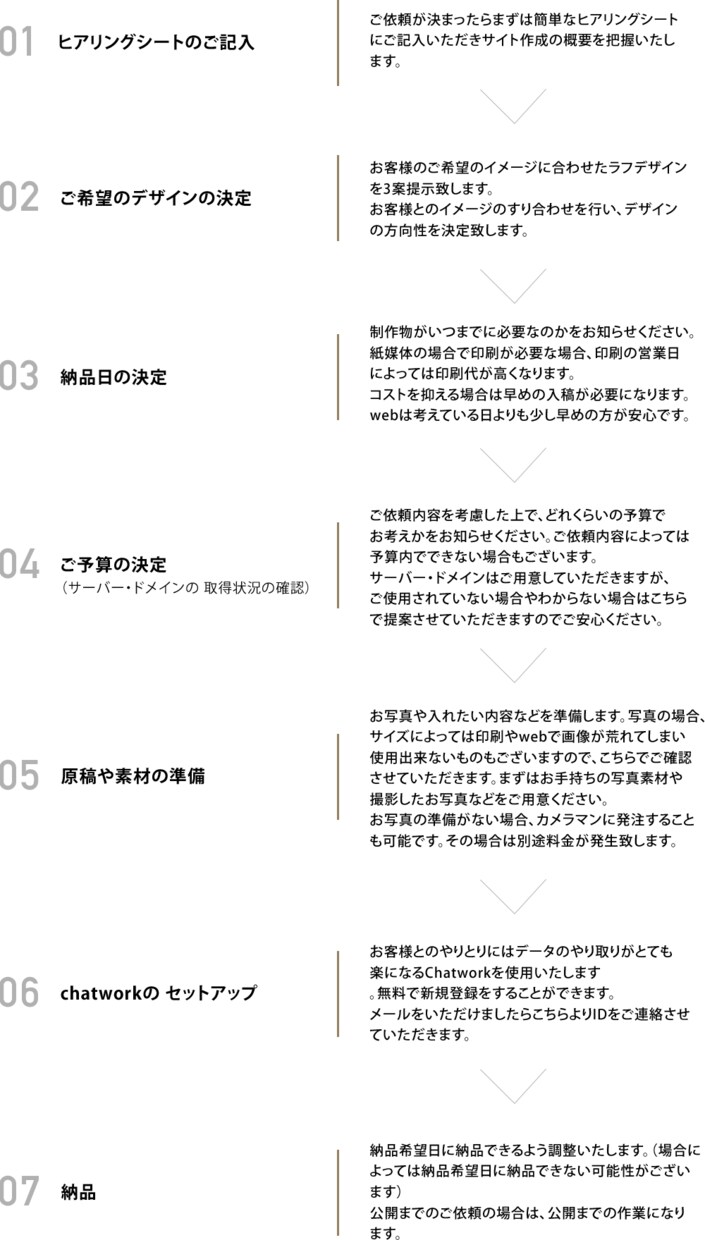 3万円〜で本格ホームページ作成します 経験豊富なデザイナーが本格HPをデザインします。 イメージ9