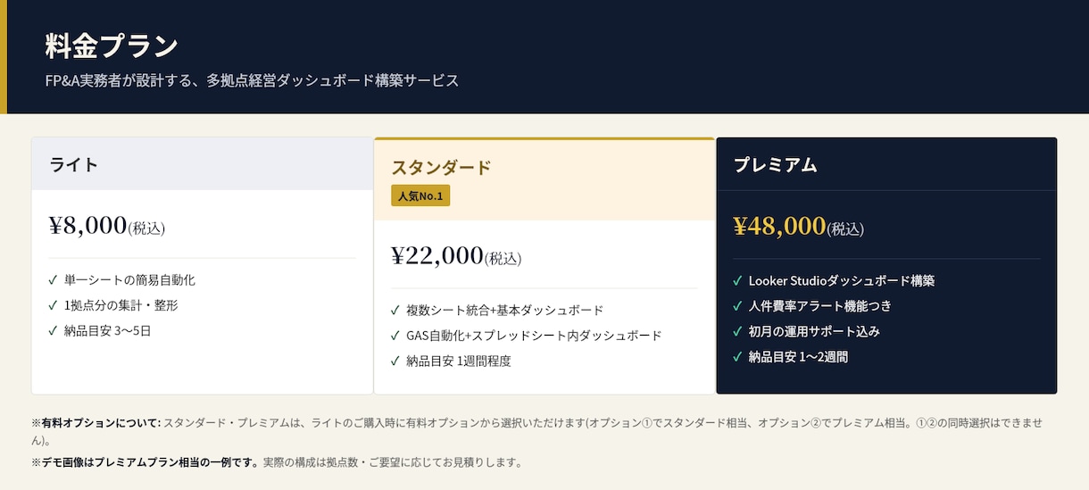 複数拠点の経営管理をGASで超簡易化します GASを使って複数拠点のスプレッドシートを自動統合します イメージ4