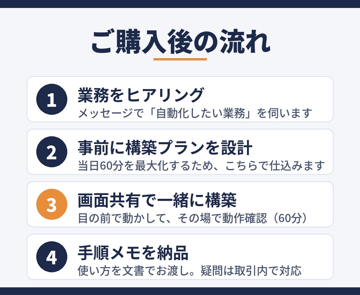 Claude Codeで業務を1つ自動化します 学んで終わりにしない。広告会社経営者がその場で構築 イメージ2