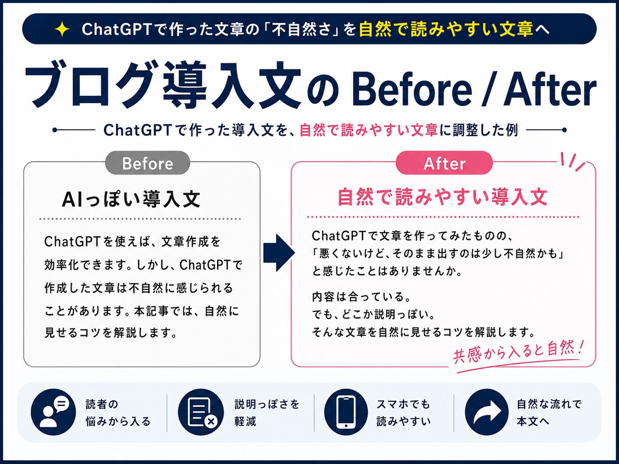 ChatGPT文章のAI感を自然にリライトします 「このまま出すのは少し不自然かも…」を自然で読みやすい文章へ イメージ3