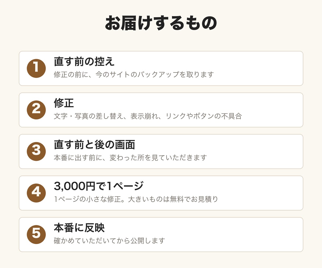 ホームページの修正・更新・不具合を直します 文字の差し替えから表示の崩れまで。直す前と後を画面で見せます イメージ2
