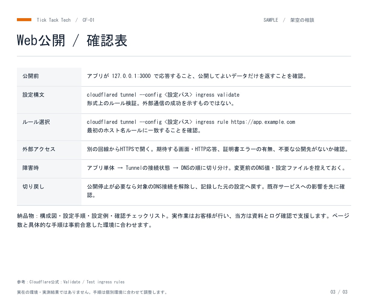 CloudflareでWeb公開を支援します Webアプリ1件を独自ドメインで公開するための手順を納品 イメージ4