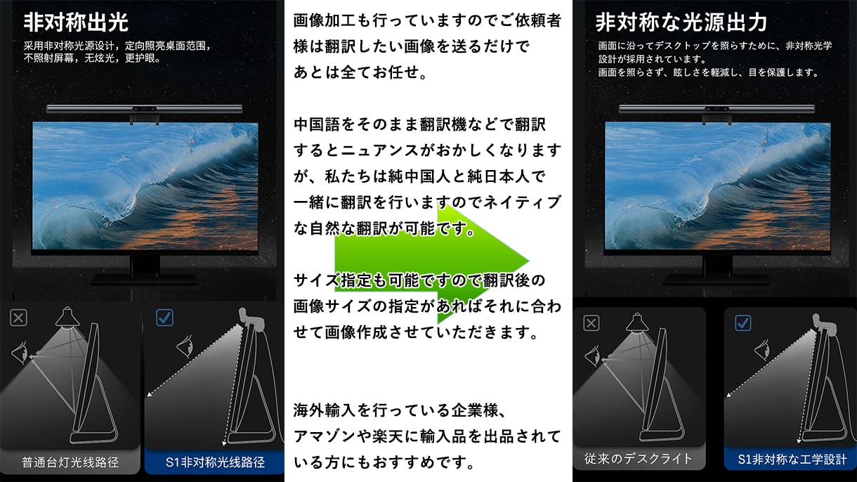 中国語⇔日本語翻訳サービスを提供します 様々なフォーマットに対応した最高水準の翻訳 イメージ2