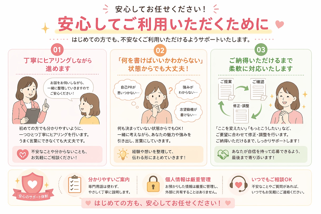 未経験転職をサポート｜履歴書・職務経歴書作成します 何を書けばいいかわからない・忙しい方も丸ごとお任せ！ イメージ2