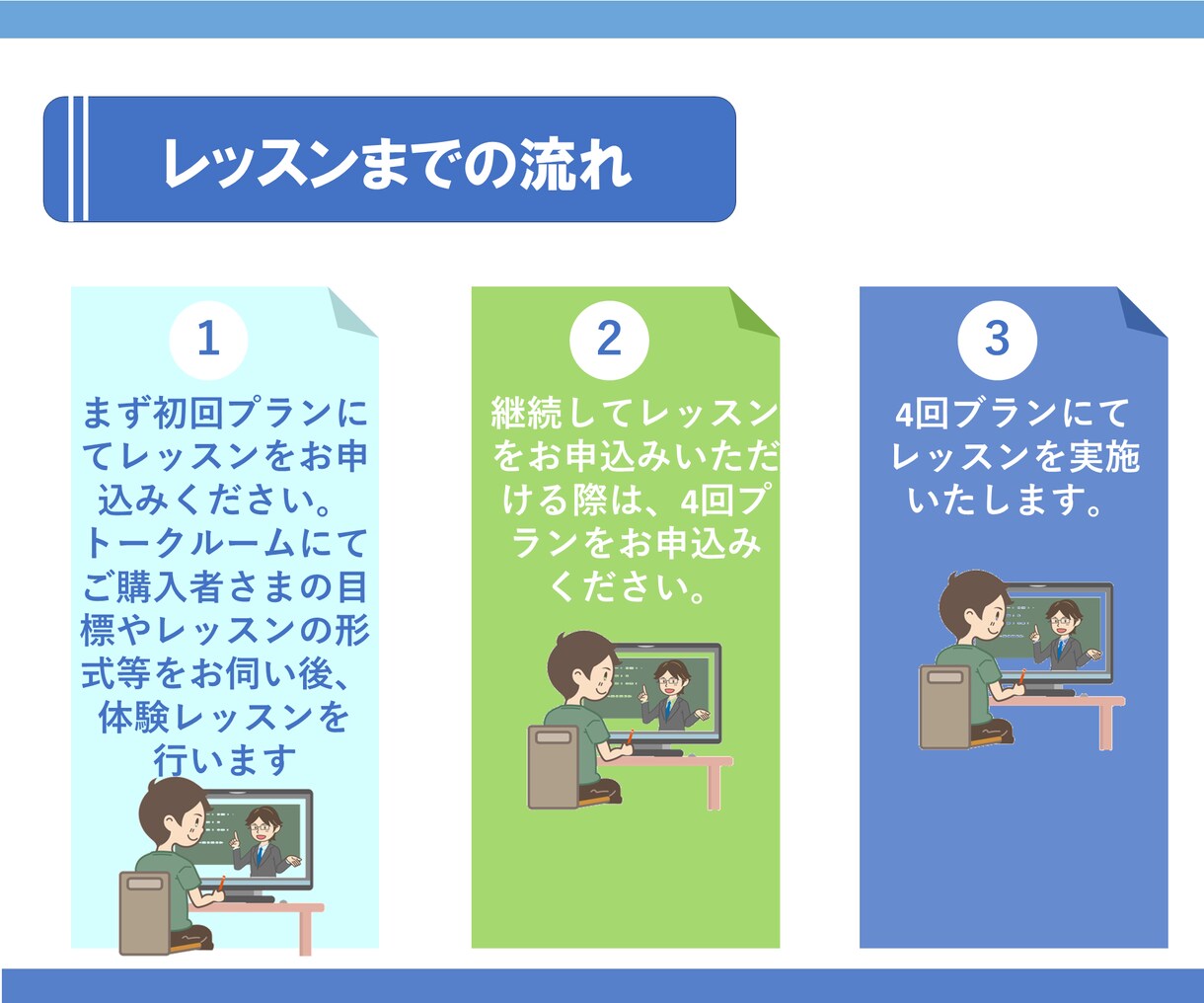 小中高の学生さんに英語を楽しくわかりやすく教えます 海外留学、英語塾講師の経験をもつ現役大学生が丁寧に教えます イメージ4