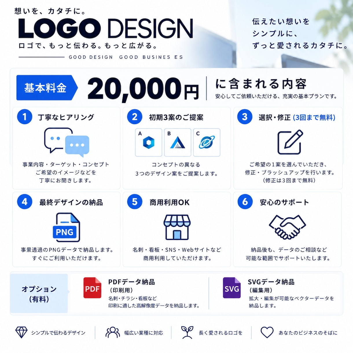 会社・店舗の想いを形にするロゴを制作します 初期3案｜修正3回｜商用利用OK｜透過PNG納品 イメージ4