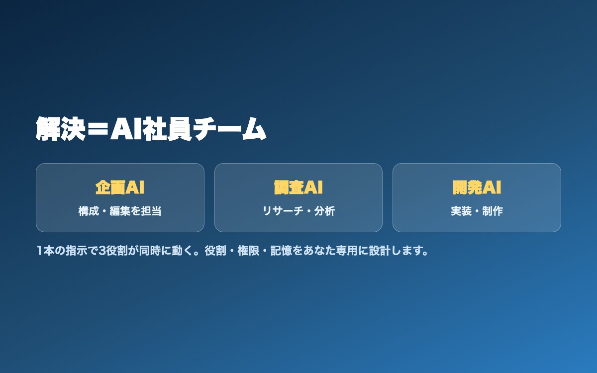 あなた専用「AI社員チーム」を丸ごと構築代行します 「AIを入れたのに結局ぜんぶ自分でやってる働くAI社員チーム イメージ3