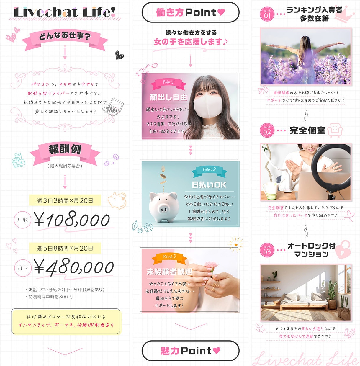 女性向け！LP画像のデザインのみ制作します テンプレ使用ナシ！商品・店舗紹介、求人広告など媒体様々！ イメージ8