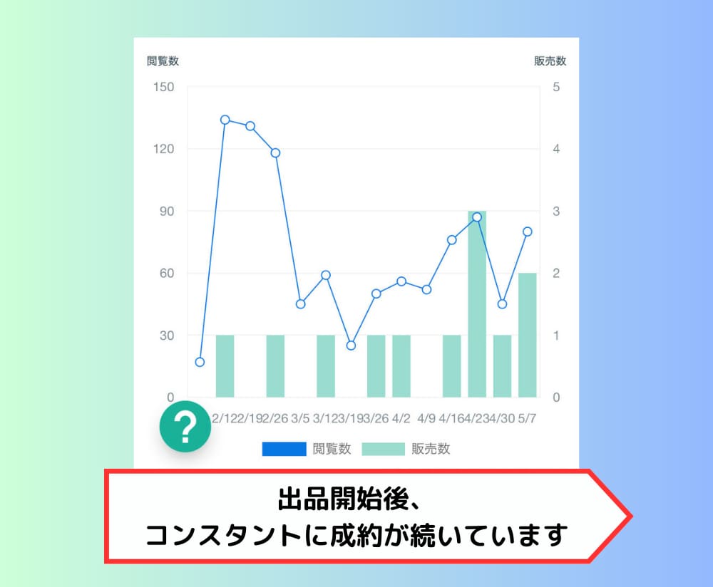 リニューアル★10件成約までのロードマップ教えます ココナラ攻略のノウハウ・お手本必須のプラチナランクの手法も！ イメージ3