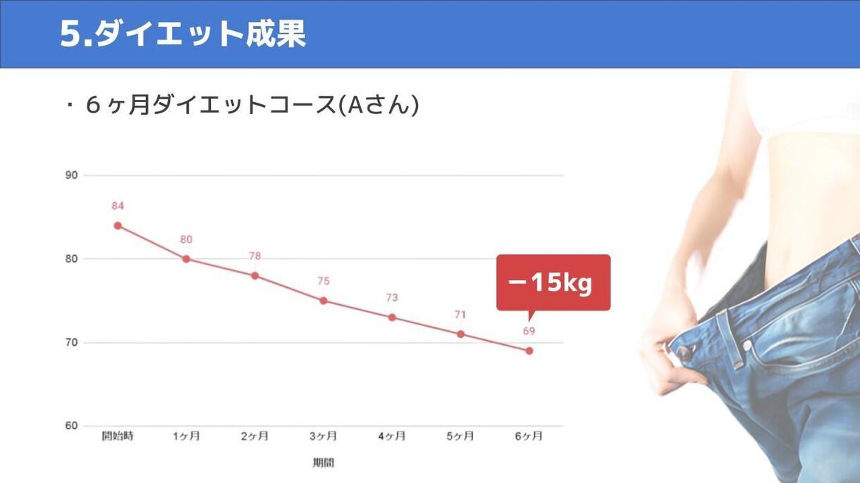 高品質で伝わるスライド資料を爆速・格安で作成します 売上アップに貢献するスライドを現役デザイナーがスピード作成！ イメージ5