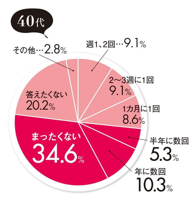 ディープな相談ばかり受けてきた私が性の悩み答えます 私の経験や膨大なデータからあなたにピッタリな回答を導きます イメージ3